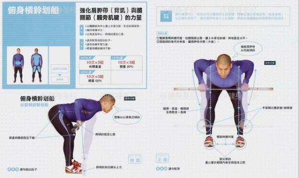 杠铃，哑铃划船动作